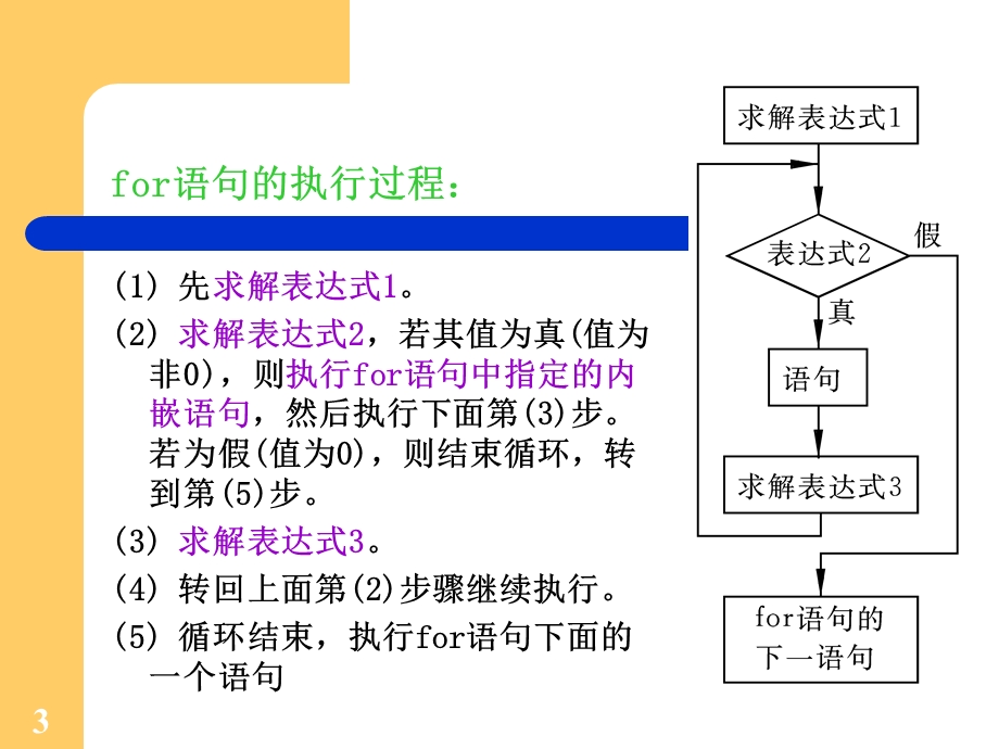 循环结构设计二.ppt_第3页