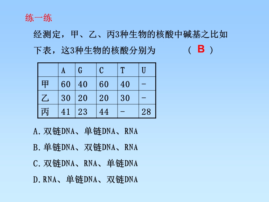 4.1基因指导蛋白质的合成知识点朱建新.ppt_第3页