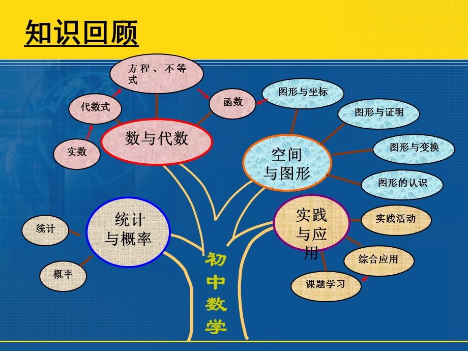 新i高一数学衔接课(开学第一课).ppt_第2页