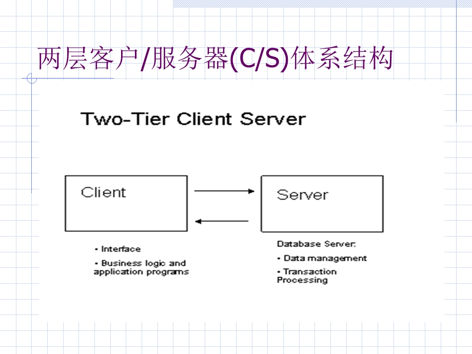 数据库系统原理课程设计实验环节.ppt_第3页