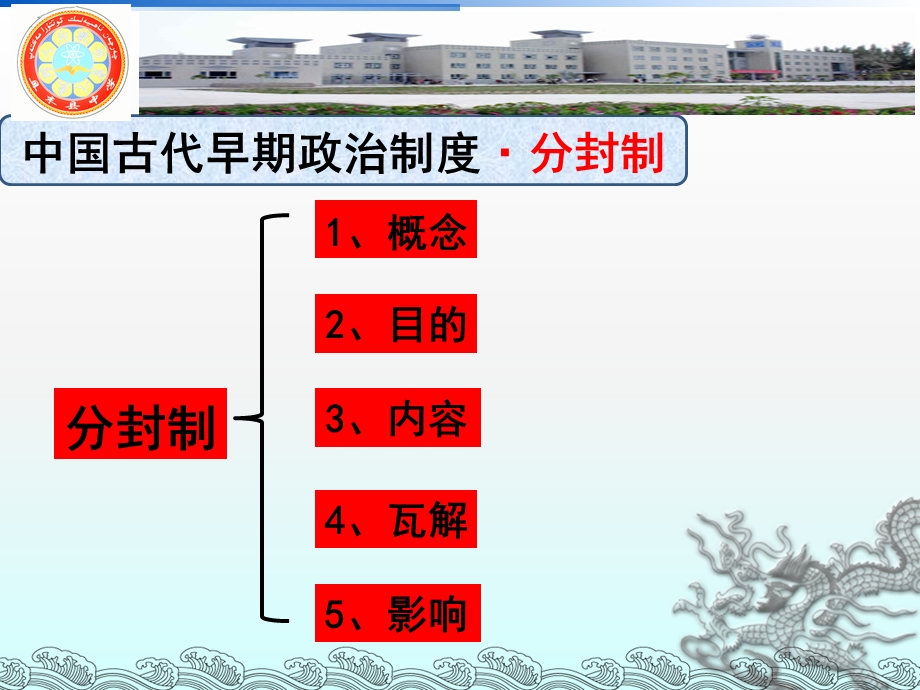 微课PPT《分封制》.ppt_第2页