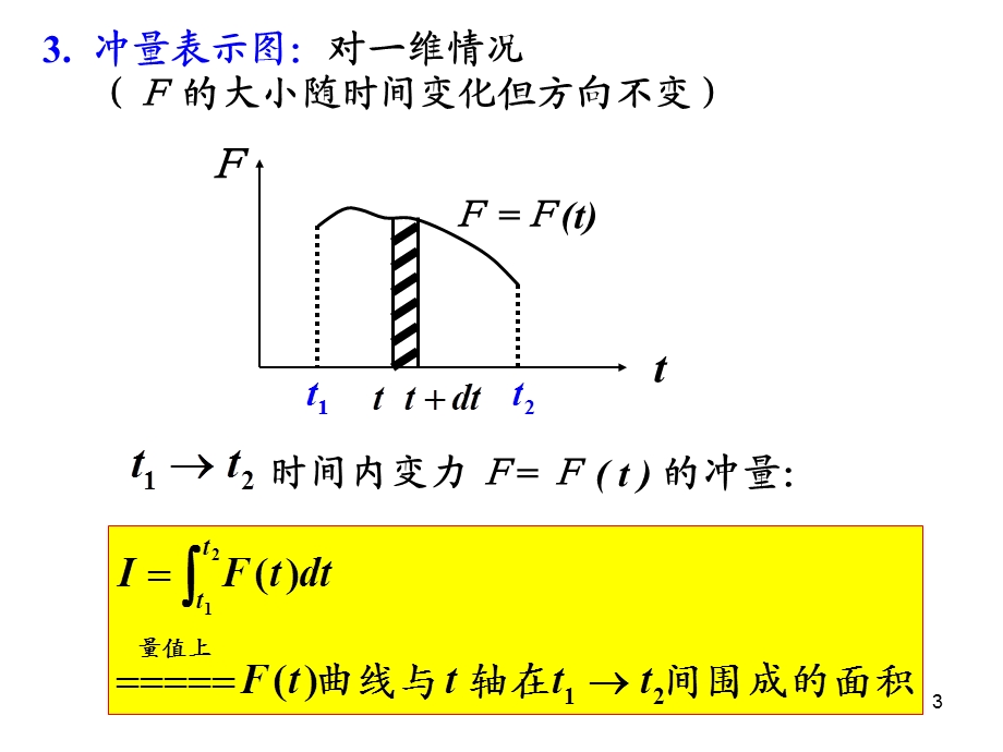 动量定理ppt课件.ppt_第3页