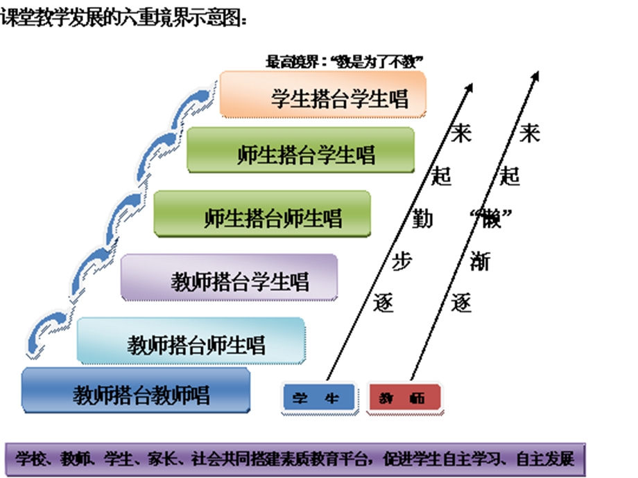 教师角色转型.ppt_第2页