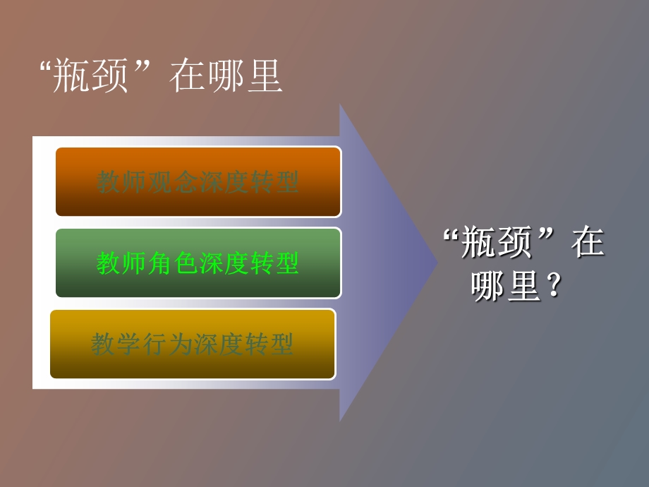 教师角色转型.ppt_第3页