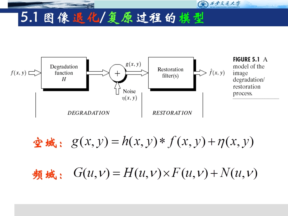 数字图象处理：五图像复原.ppt_第3页