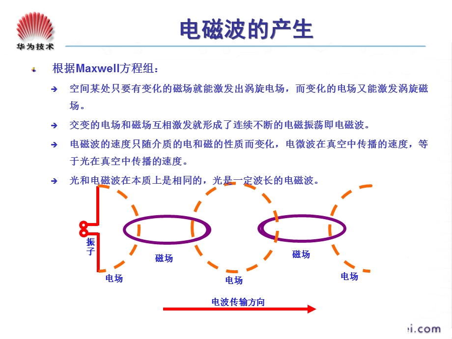 无线电波传播理论.ppt_第3页