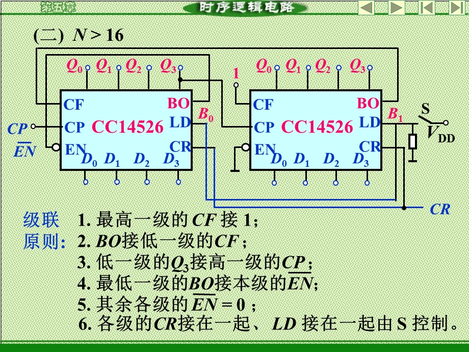 数字电路设计CH.ppt_第3页