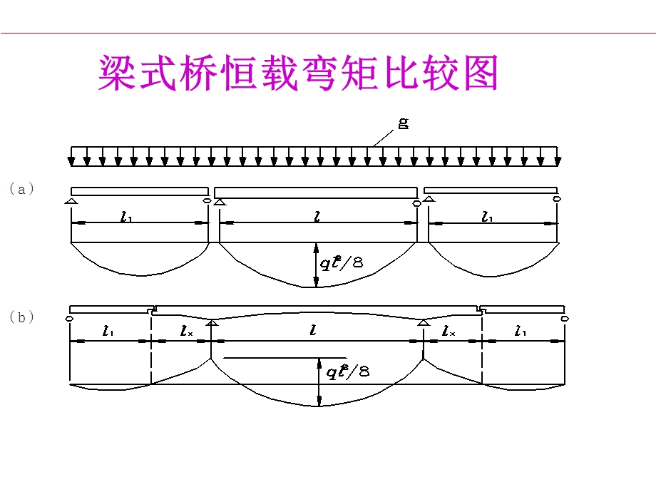 教学课件第三篇悬臂与连续体系梁桥.ppt_第3页