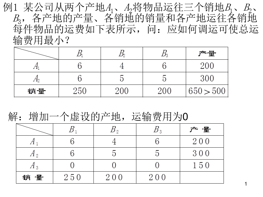 数学建模运输规划问题.ppt_第1页