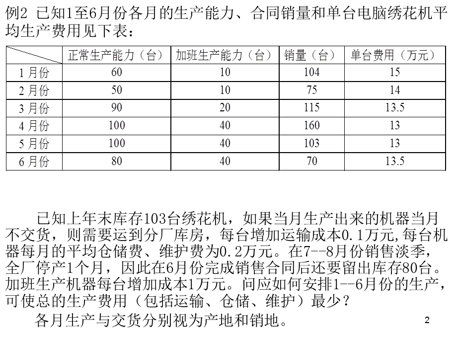 数学建模运输规划问题.ppt_第2页