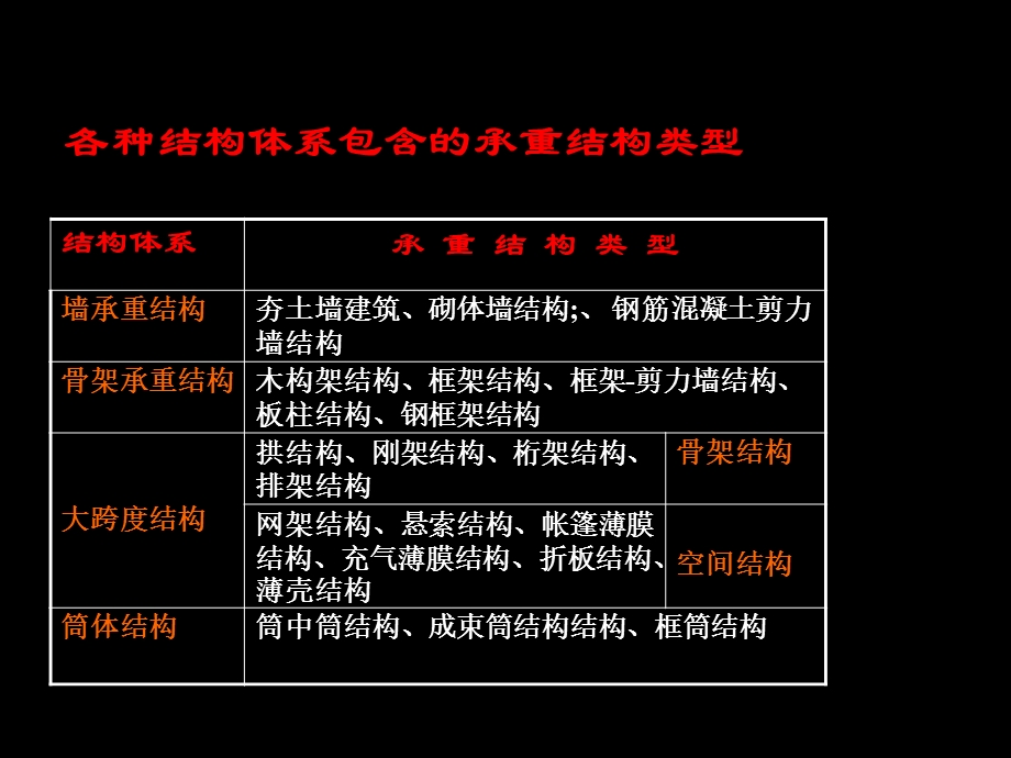 建筑构造房屋建筑学结构设计.ppt_第3页