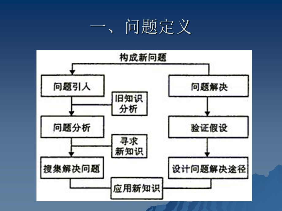 文史类本科论文文献准备与开题报告.ppt_第2页