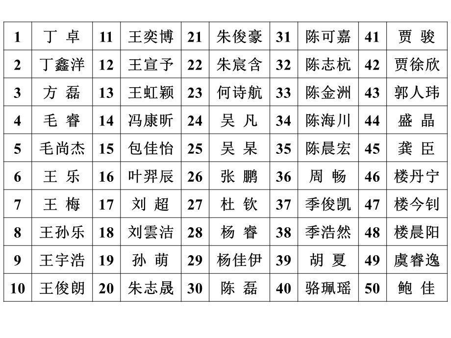 期末学生自我评价.ppt_第3页