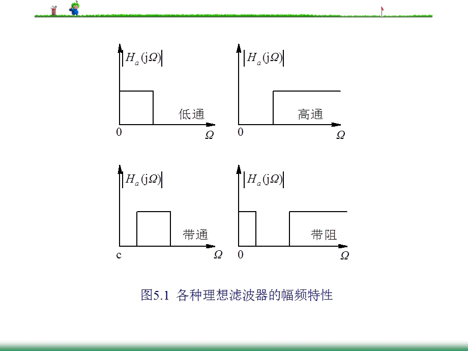 数字信号处理模拟滤波器设计无限脉冲响应数字滤波器.ppt_第2页