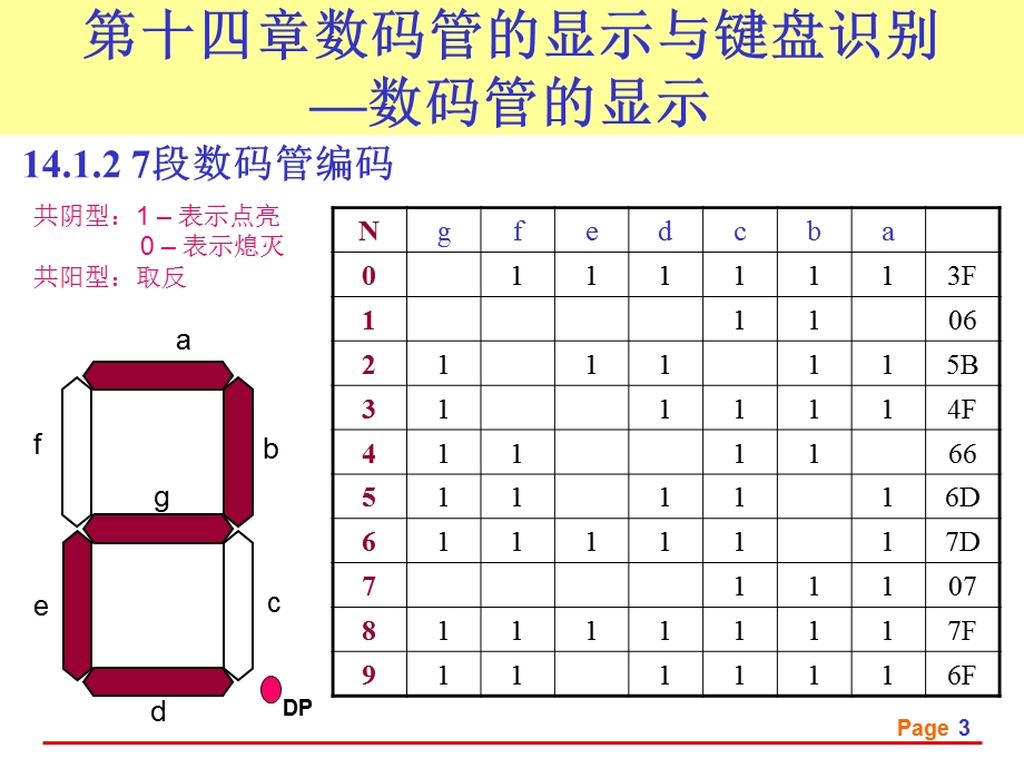 数码管的显示与键盘识别清华洪伟.ppt_第3页