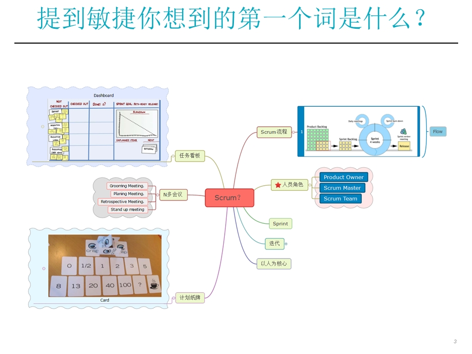 敏捷项目中的测试实践.ppt_第3页