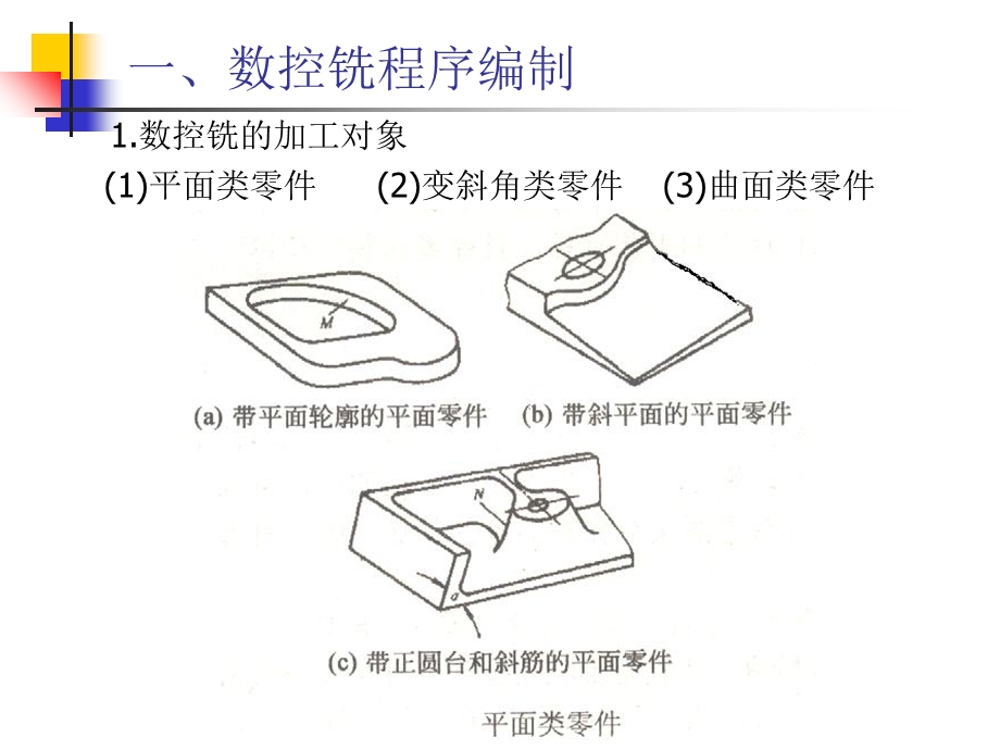 数控铣加工中心编程指令与工艺基础.ppt_第2页