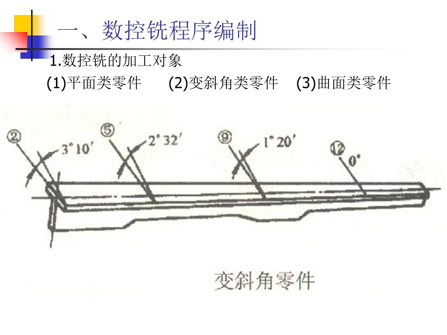 数控铣加工中心编程指令与工艺基础.ppt_第3页