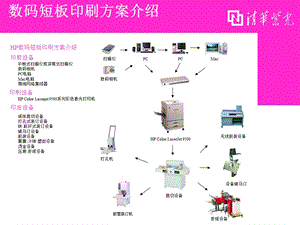 数码短板印刷方案介绍.ppt