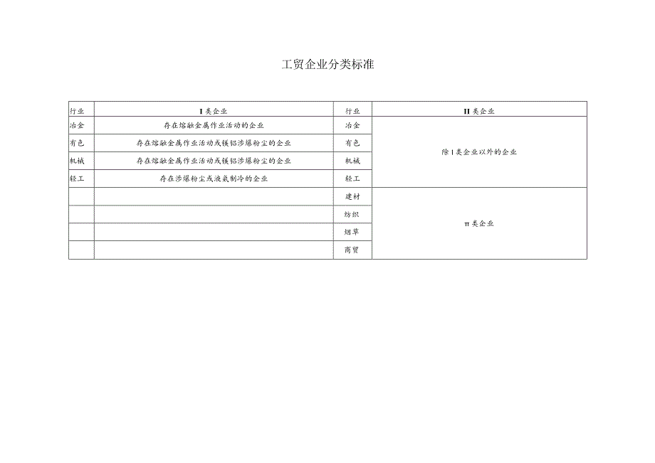 山东省冶金企业安全生产诊断分类分级指导标准.docx_第2页