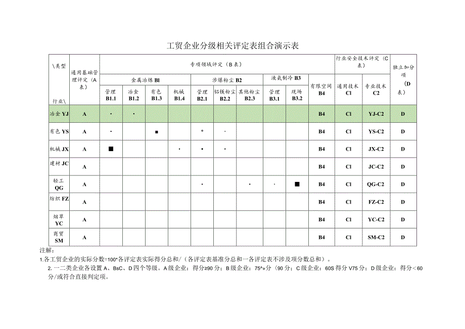 山东省冶金企业安全生产诊断分类分级指导标准.docx_第3页