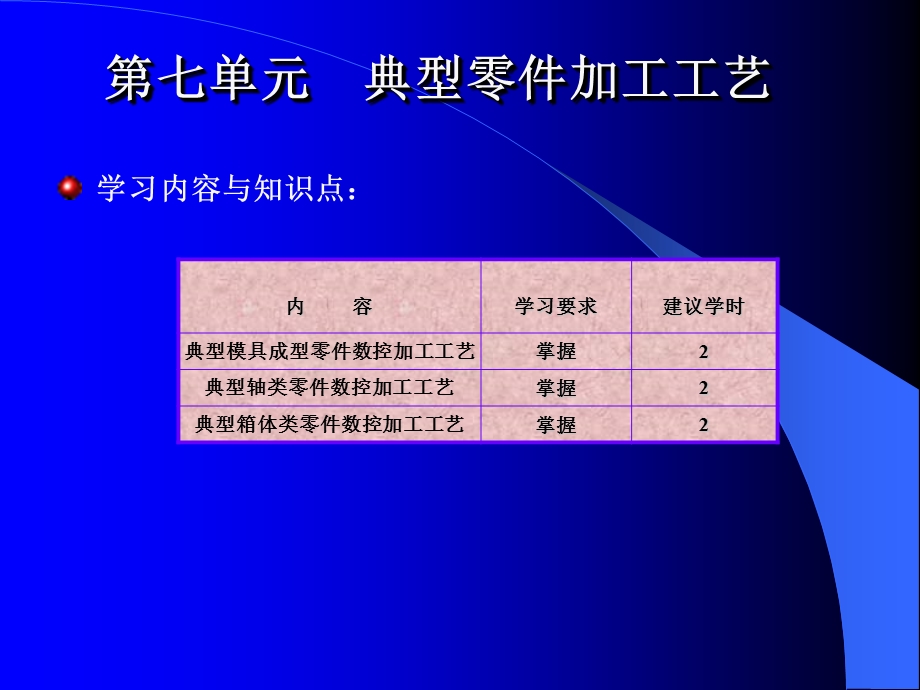 数控加工工艺典型零件加工工艺.PPT_第3页