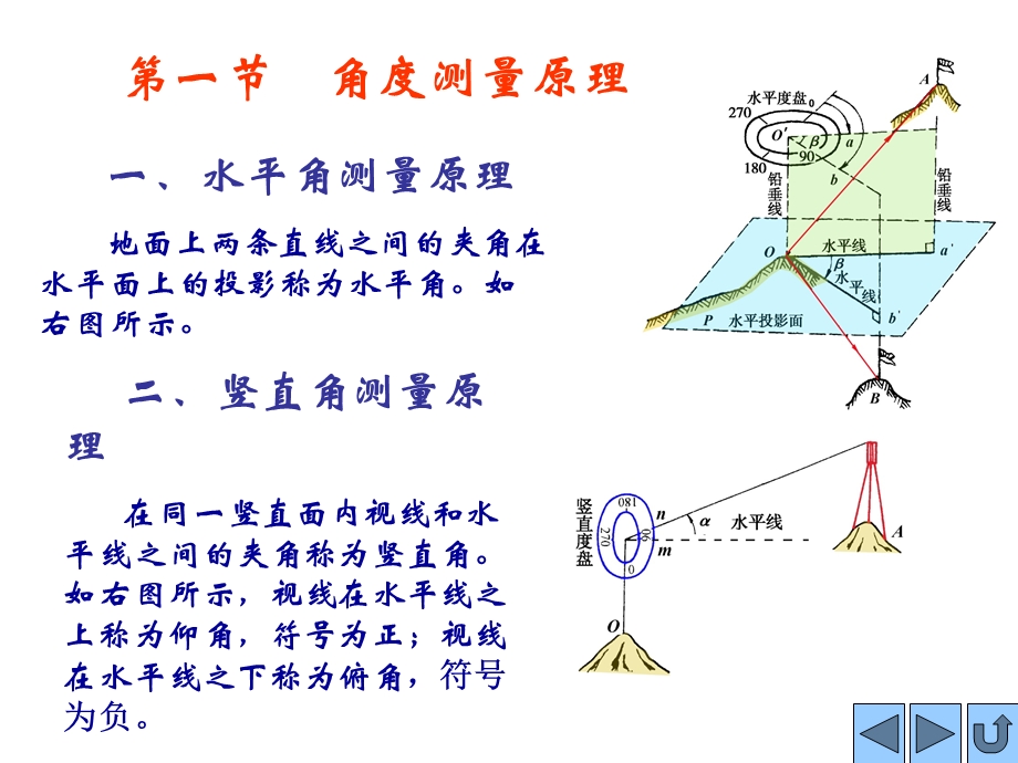 建筑测量第3章角度测量.ppt_第3页