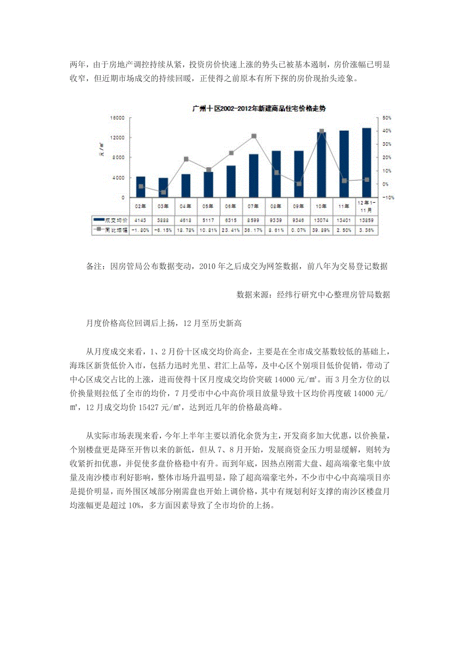 广州房地产市场年总结与年前瞻.doc_第3页