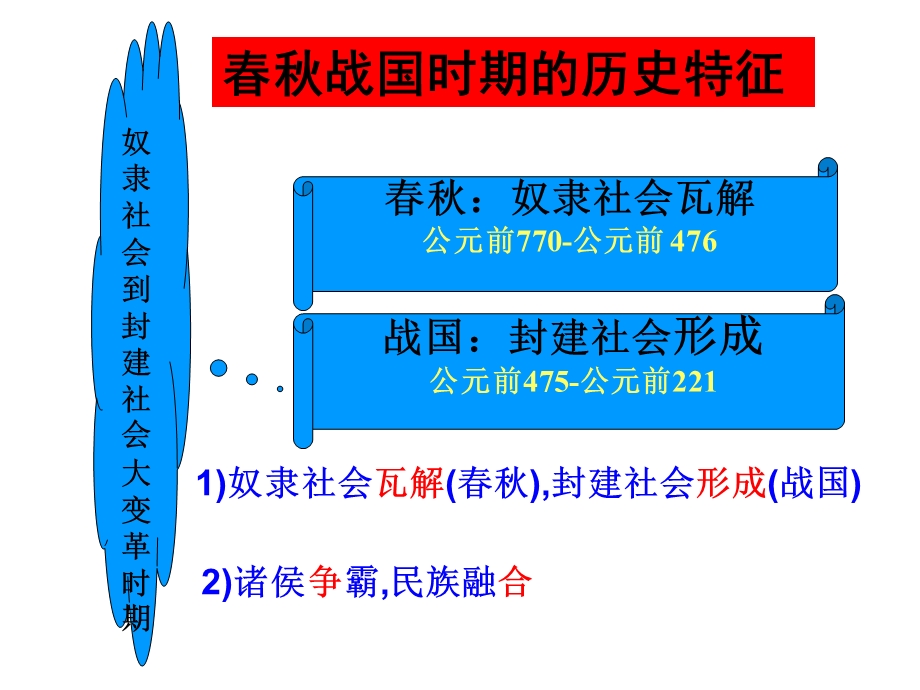 春秋纷争和民族融合.ppt_第3页