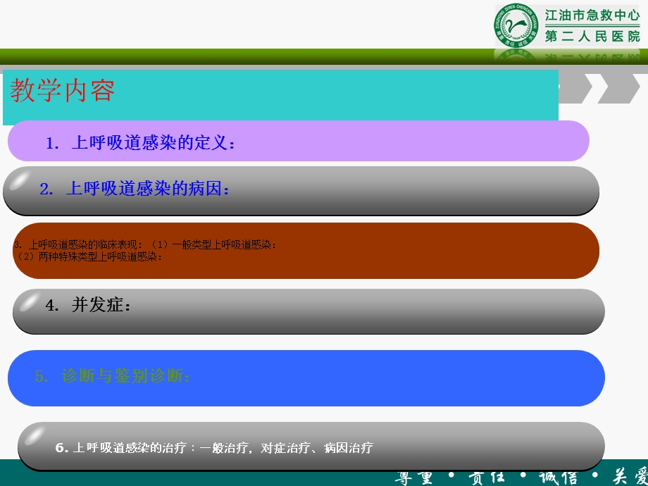 急性上呼吸道感染第七版教材.ppt_第2页