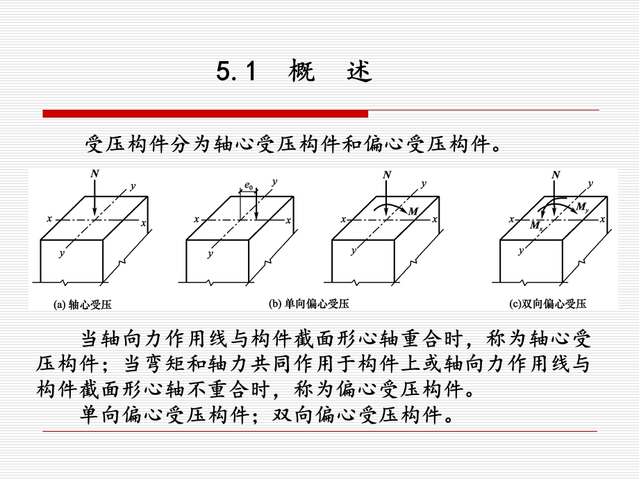 建筑结构课件第5章钢筋混凝土受压构件承载力计算.ppt_第3页