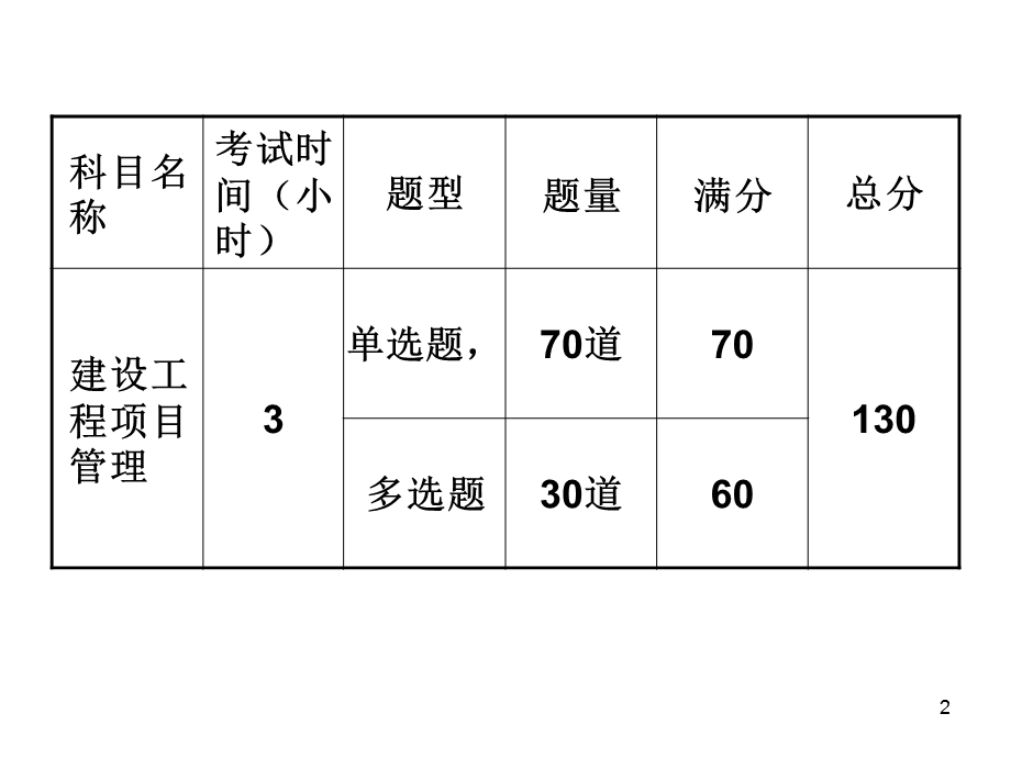 建设工程项目管理讲义.ppt_第2页