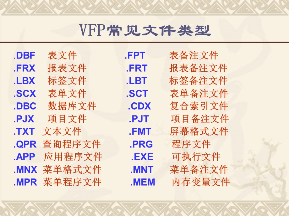 数据库项目管理器.ppt_第2页