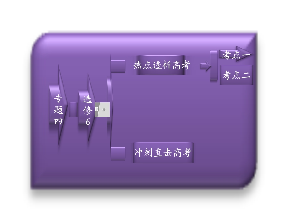 教学课件第二部分专题四选修6环境保护.ppt_第1页