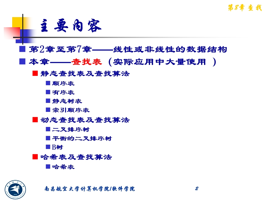 数据结构-查找DS-chap.ppt_第2页