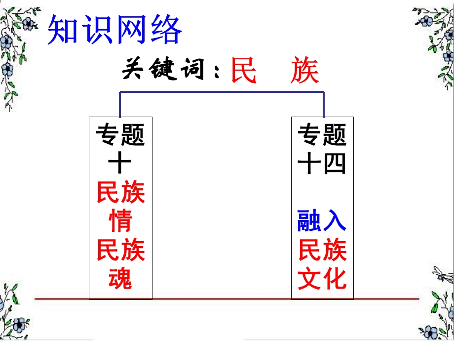 思品苏人版九年级民族专题复习课件.ppt_第2页