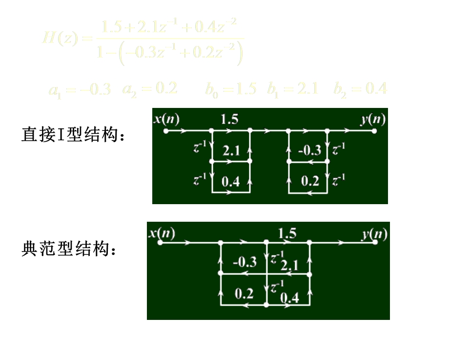 数字信号处理课后答案第五章.ppt_第3页