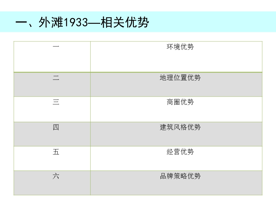 无锡江尖岛外滩1933招商手册(31页 .ppt_第3页