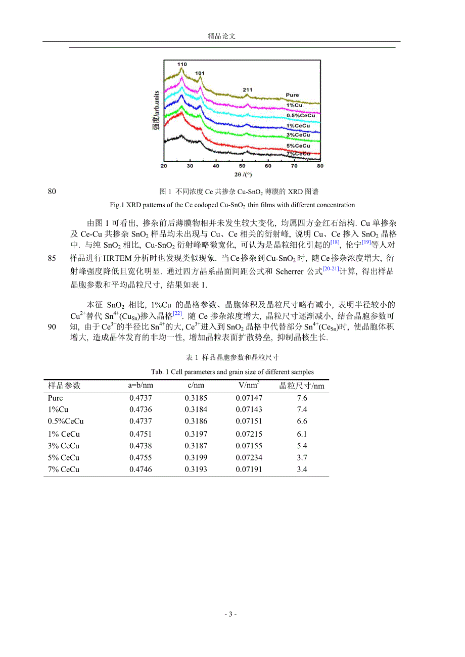 【精品论文】CeCu 共掺杂对 SnO2 薄膜光电特性的影响.doc_第3页