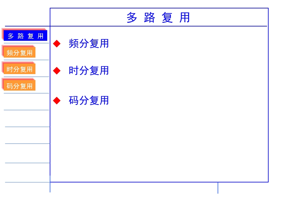 教学部-通信原理-第七章.ppt_第1页