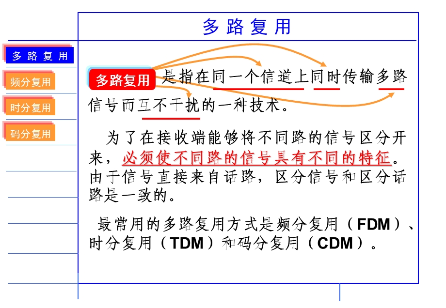 教学部-通信原理-第七章.ppt_第2页