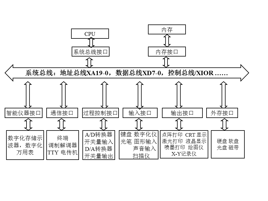 微机接口技术第3章IO端口地址译码技术.ppt_第3页