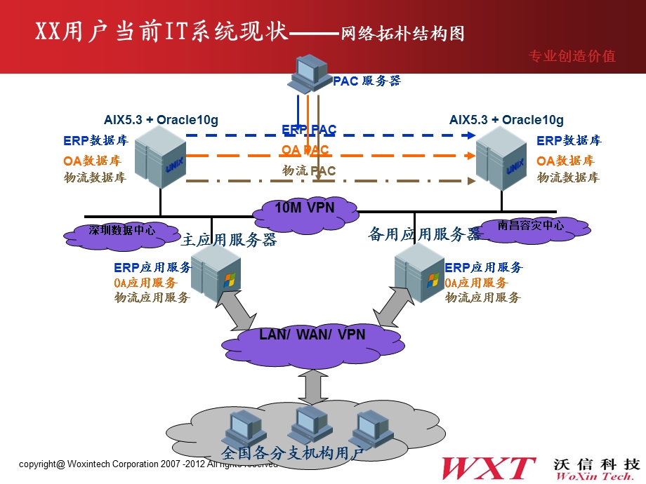 数据库热备容灾解决方案.ppt_第3页