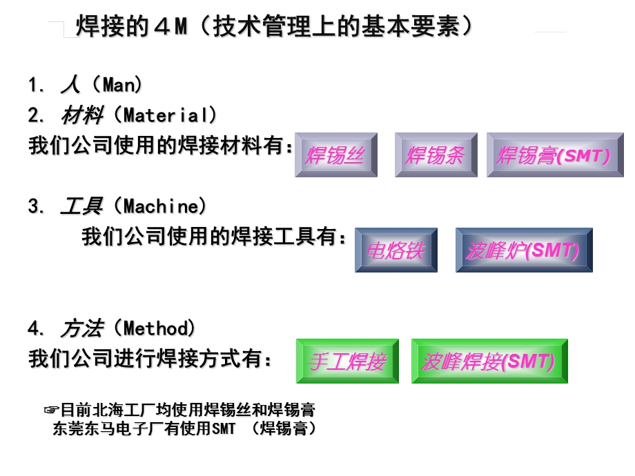 手工焊接培训资料(电烙铁).ppt_第2页