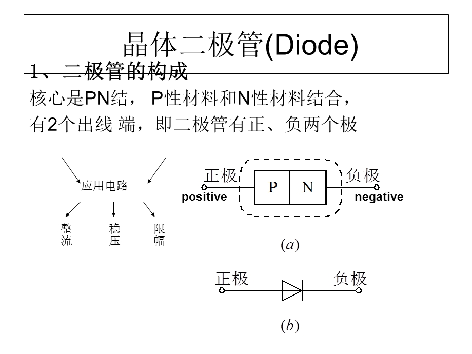 极管三极管晶闸管简介.ppt_第2页