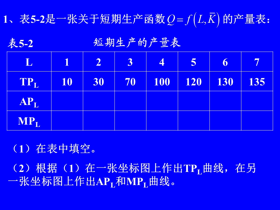 微观经济第五章课后习题.ppt_第1页