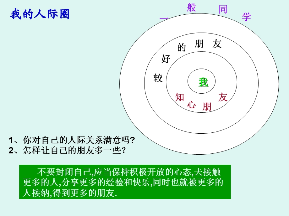 思想品德同学朋友.ppt_第3页