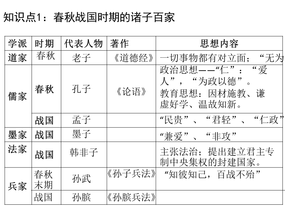 思想文化、对外交流.ppt_第2页