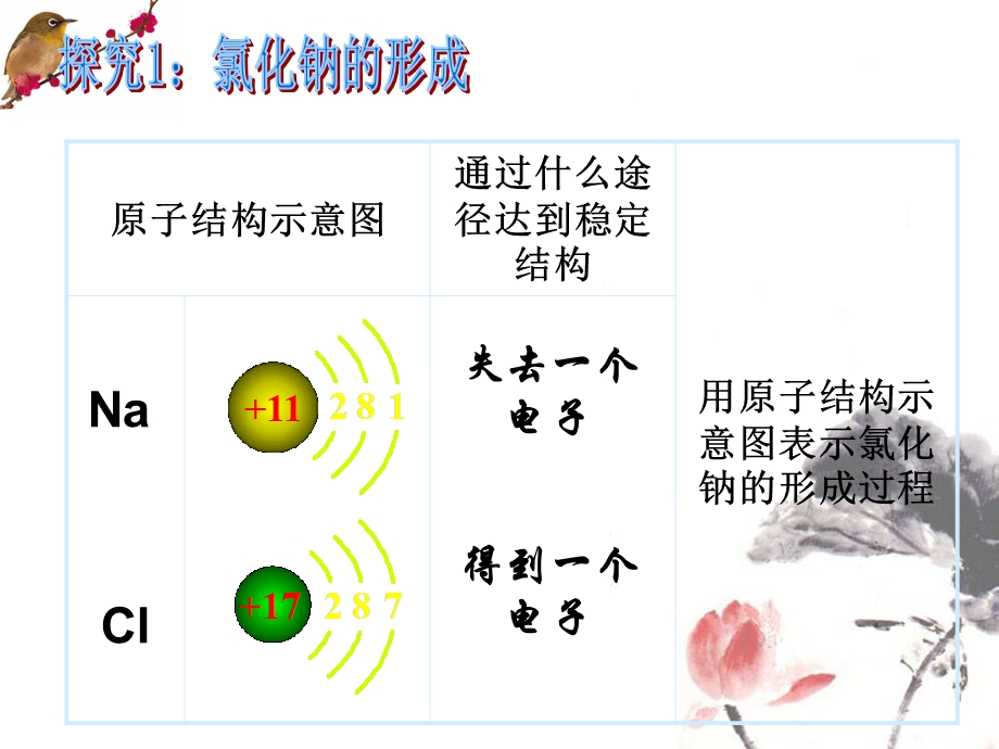 微粒之间的相互作用.ppt_第3页