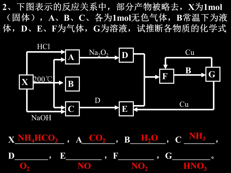 无机推断及其无机化合物的综合复习.ppt_第3页